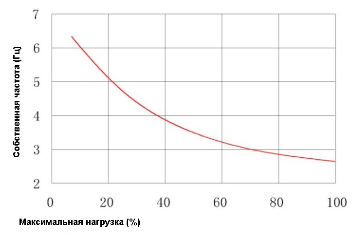 Зависимость частоты от нагрузки 2.jpg Зависимость частоты от нагрузки 2.jpg