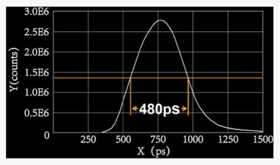 Оптический_затвор_500_пс.png Оптический_затвор_500_пс.png
