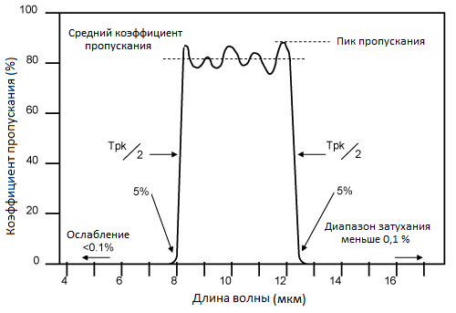 Широкополосные фильтры.png