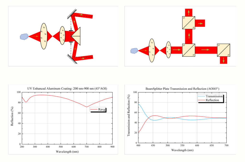 Стрктура_разделение_пучка_на_несколько_каналов.png Стрктура_разделение_пучка_на_несколько_каналов.png