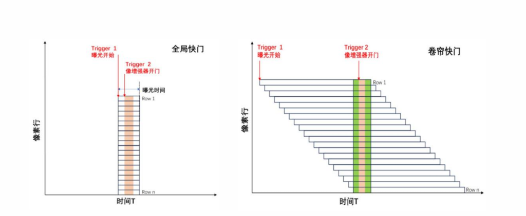 Датчик sCMOS с глобальным затвором.png