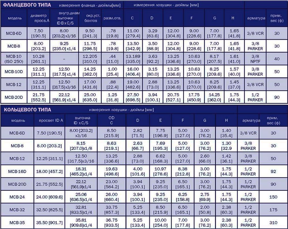 GNBMCB-6D характер.jpg
