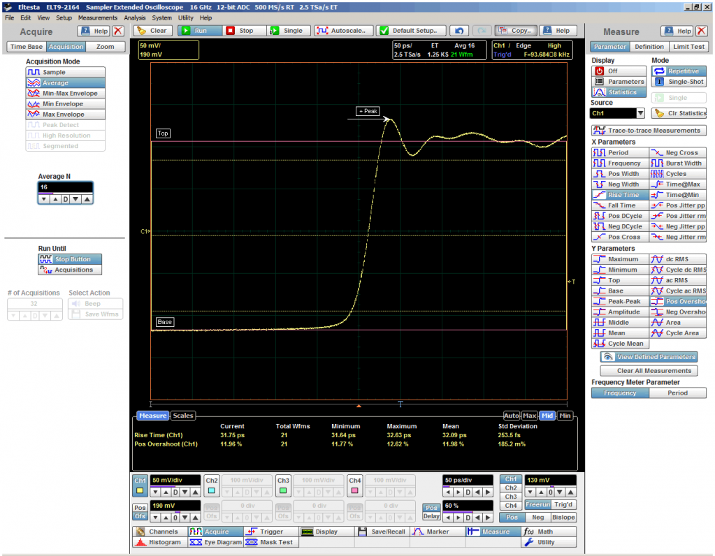 Осциллограмма усредненного пикосекундного перепада напряжения. Рис. 19. Осциллограмма усредненного пикосекундного перепада напряжения. Пиковая величина нестабильности синхронизации не превышает 2 пс.png
