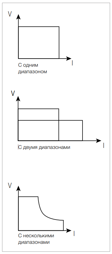 Вольт-амперная характеристика.jpg