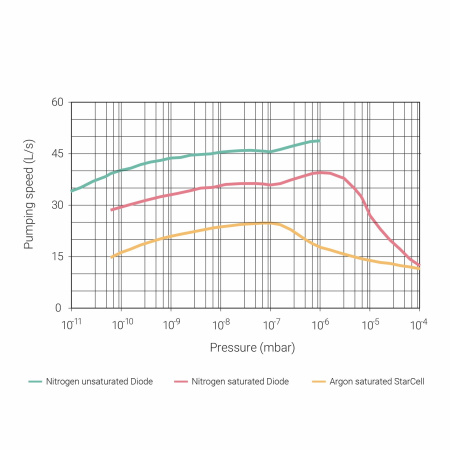 Магниторазрадяный насос Agilent VacIon Plus 40