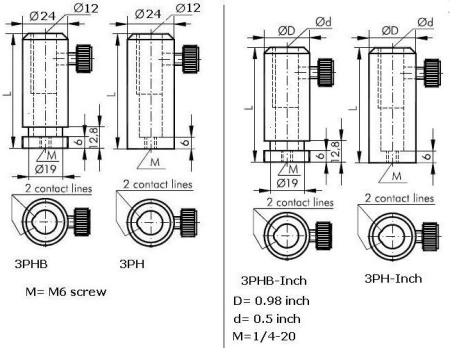 Держатель стержней Standa 3PH-50