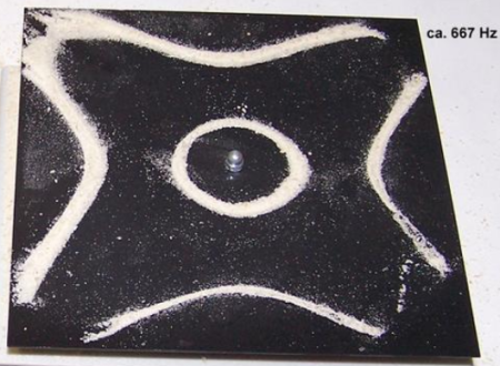 Пластина Хладни 3B Scientific квадратная