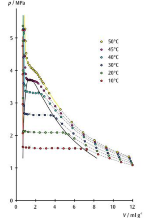 Устройство 3B Scientific для определения точки фазового перехода 1002670[U104001]