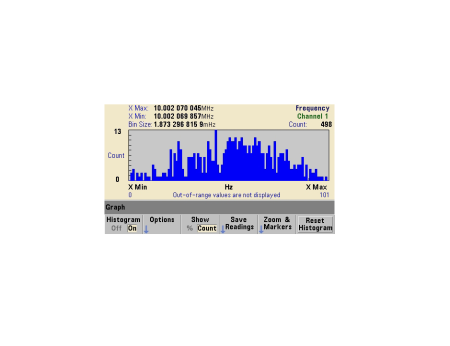 Частотомер ВЧ Keysight (Agilent) 53210A