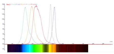Устройство 3B Scientific для определения постоянной Планка 230 В, 50/60 Гц