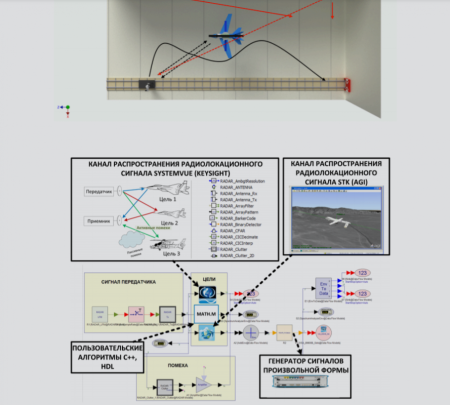 Комплекс для проведения динамических всеракурсных испытаний ТЕСАРТ