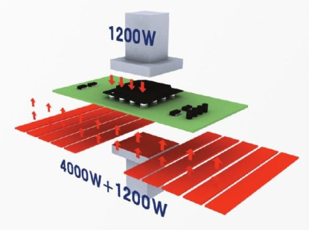 Паяльная станция BGA Quick EA-A20              