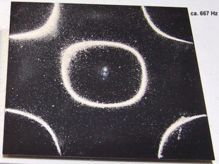 Пластина Хладни 3B Scientific квадратная