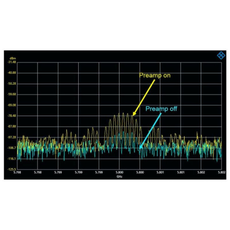 Опция предусилителя R&S FPH-B22