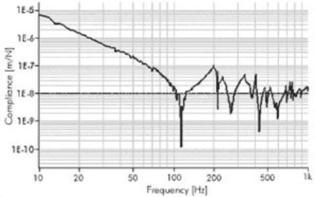 Плита оптическая сотовая Standa 1HT09-10-20