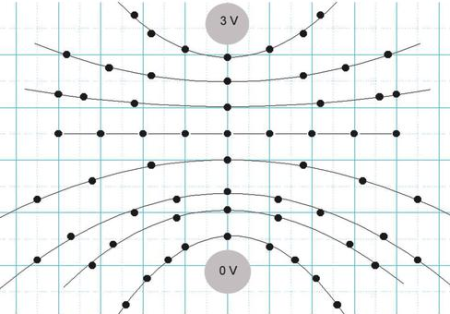 Электролитический лоток 3B Scientific