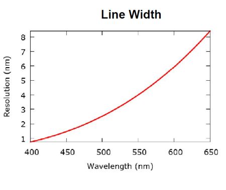 Фильтры акустооптические перестраиваемые GOOCH & HOUSEGO TF1650-1100-9-3-GH30A