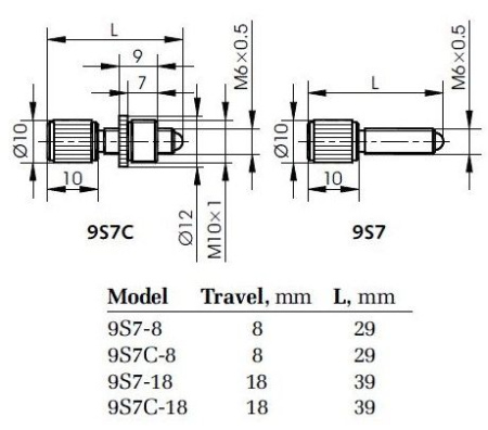 Винт регулировочный Standa 9S7-18