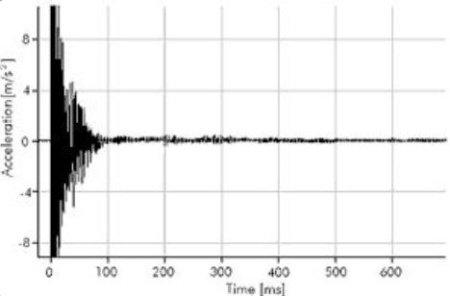 Плита оптическая сотовая Standa 1HT10-24-30