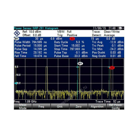 Опция: Импульсные измерения с датчиком мощности R&S ZVH-K29