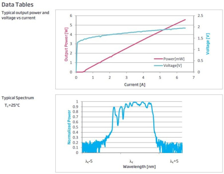 Диод лазерный накачки GOOCH & HOUSEGO EM330 915 нм
