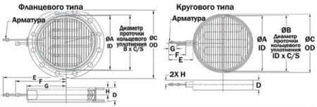Охлаждаемые ловушки GNB MCB-10D фланцевого типа
