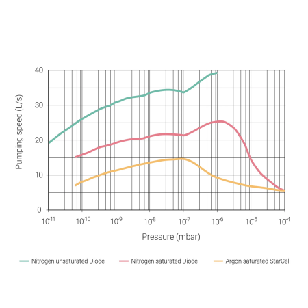 Магниторазрадяный насос Agilent VacIon Plus 20