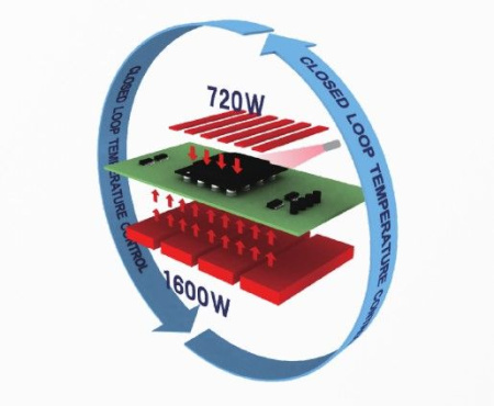 Паяльная станция инфракрасная BGA Quick EA-H15             