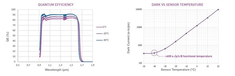 SWIR-камера First Light C-RED 2